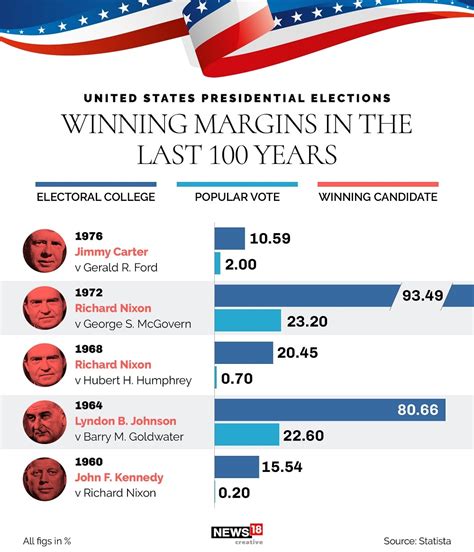 Winning Margin (4.